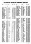 Landowners Index 001, Monroe County 1996